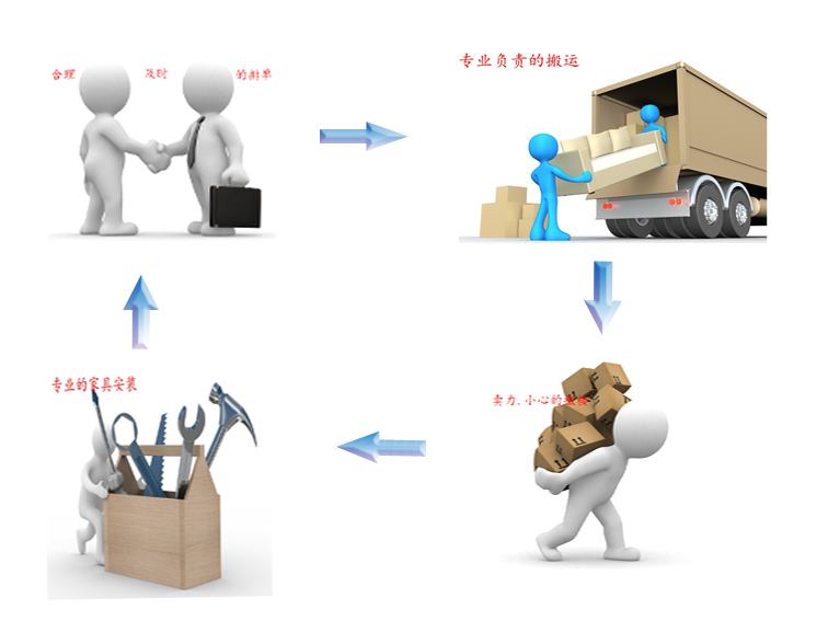 無(wú)煙火鍋?zhàn)酪蔚挠喼品桨概c流程剖析（www.meishijia520.cn)