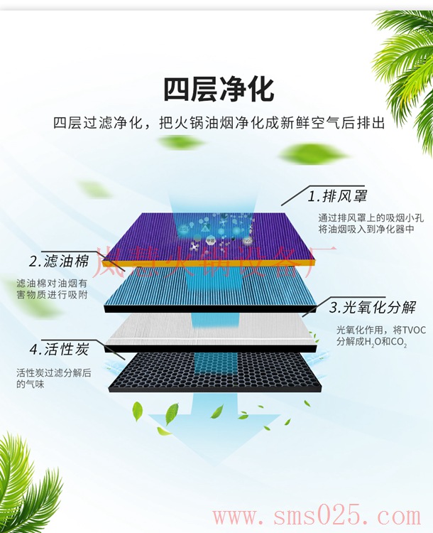 無煙燒烤火鍋桌（www.meishijia520.cn)