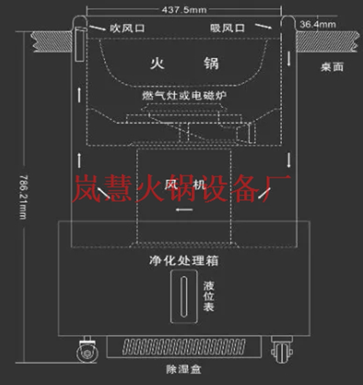 無煙火鍋設(shè)備紅海中的競爭利器 無煙火鍋設(shè)備紅海中的競爭利器(www.meishijia520.cn)