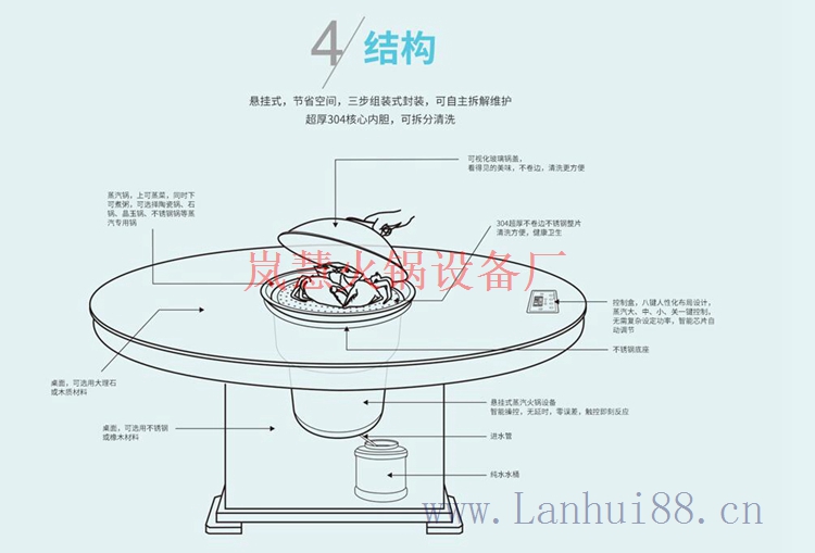 工廠批發(fā)蒸汽火鍋設備優(yōu)點 工廠批發(fā)蒸汽火鍋設備優(yōu)點(www.meishijia520.cn)