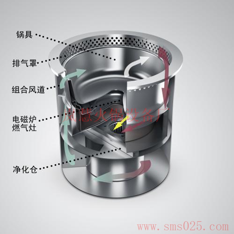 火鍋抽煙機 火鍋抽煙機(www.meishijia520.cn)