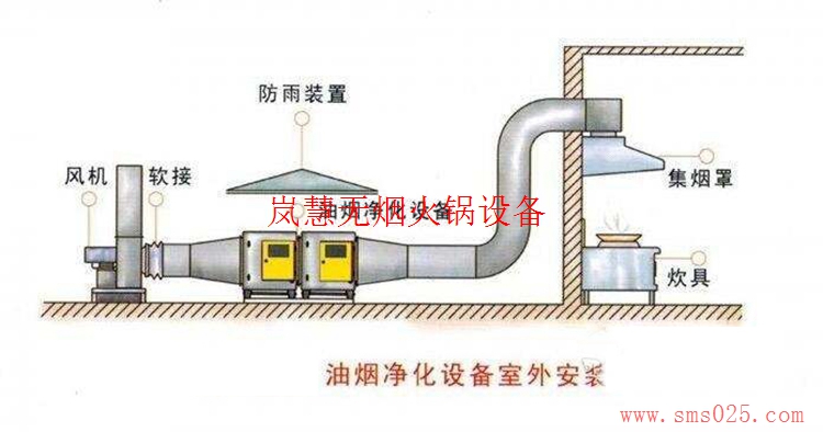 海底撈排煙系統(tǒng)訂制（www.meishijia520.cn)