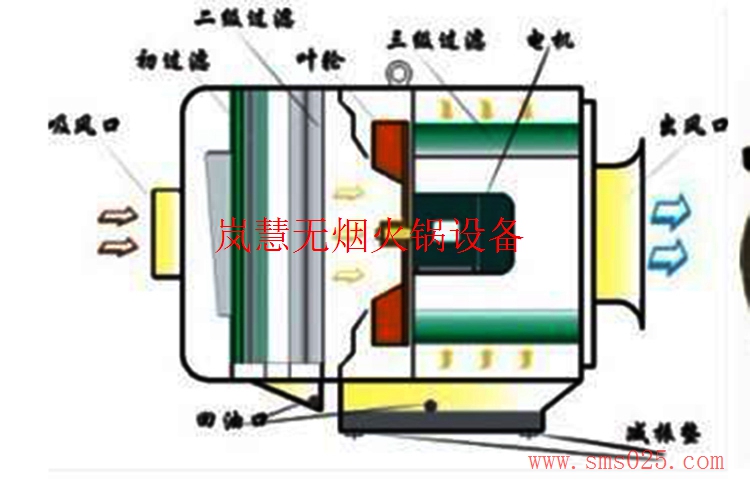 海底撈油煙凈化器 海底撈油煙凈化器(www.meishijia520.cn)