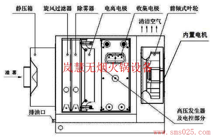 海底撈油煙凈化器 海底撈油煙凈化器(www.meishijia520.cn)