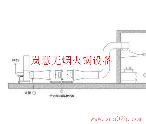 地排無煙火鍋設備（www.meishijia520.cn)