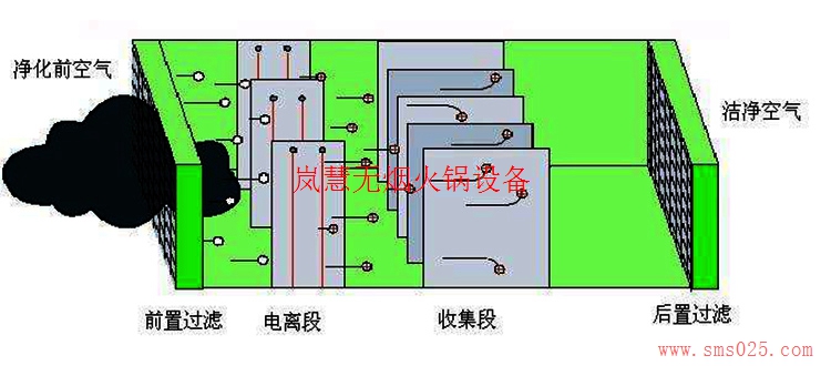 地排無煙火鍋設備（www.meishijia520.cn)