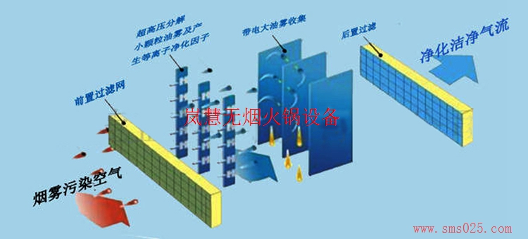 火鍋廢氣凈化器 火鍋廢氣凈化器(www.meishijia520.cn)