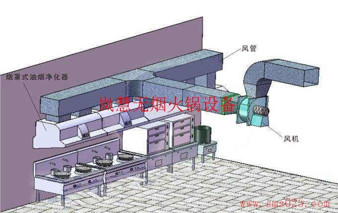 火鍋排風(fēng)設(shè)備（www.meishijia520.cn)
