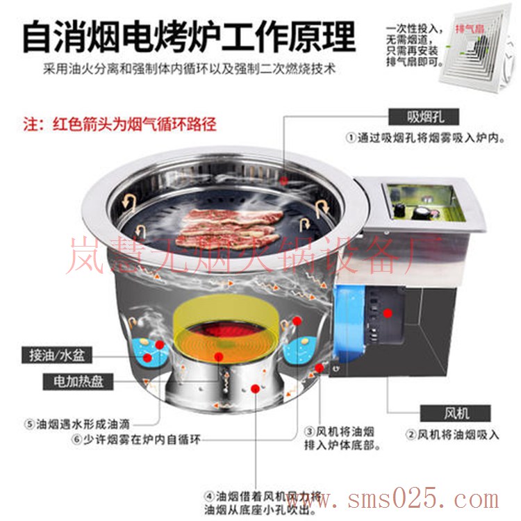 無煙電烤爐 無煙電烤爐(www.meishijia520.cn)