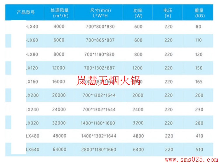 火鍋排煙系統(tǒng)怎么設計安裝（www.meishijia520.cn)
