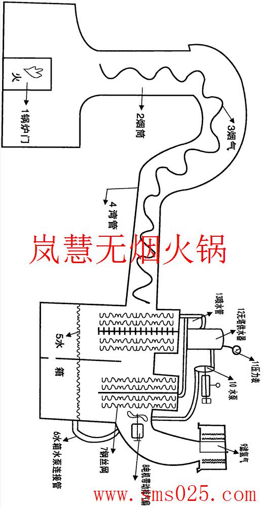 火鍋煙塵凈化器（www.meishijia520.cn)