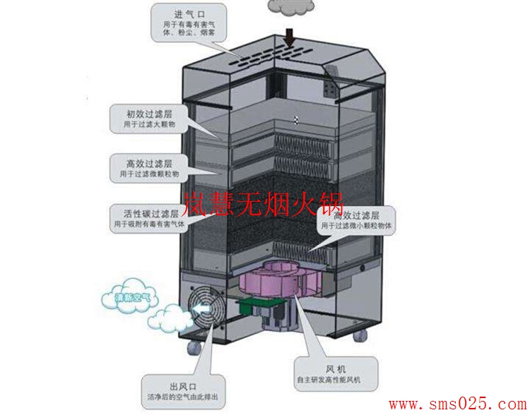 火鍋排煙設(shè)備（www.meishijia520.cn)