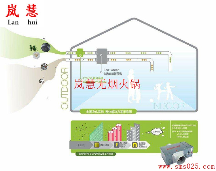 火鍋店新風(fēng)系統(tǒng)貴不貴（www.meishijia520.cn)