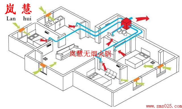 火鍋店新風(fēng)系統(tǒng)貴不貴（www.meishijia520.cn)
