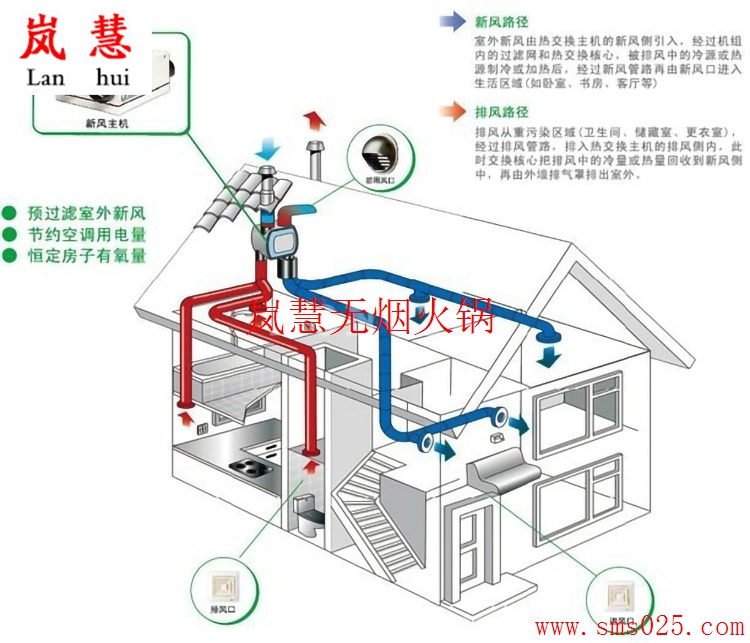 火鍋店新風(fēng)排煙 火鍋店新風(fēng)排煙(www.meishijia520.cn)